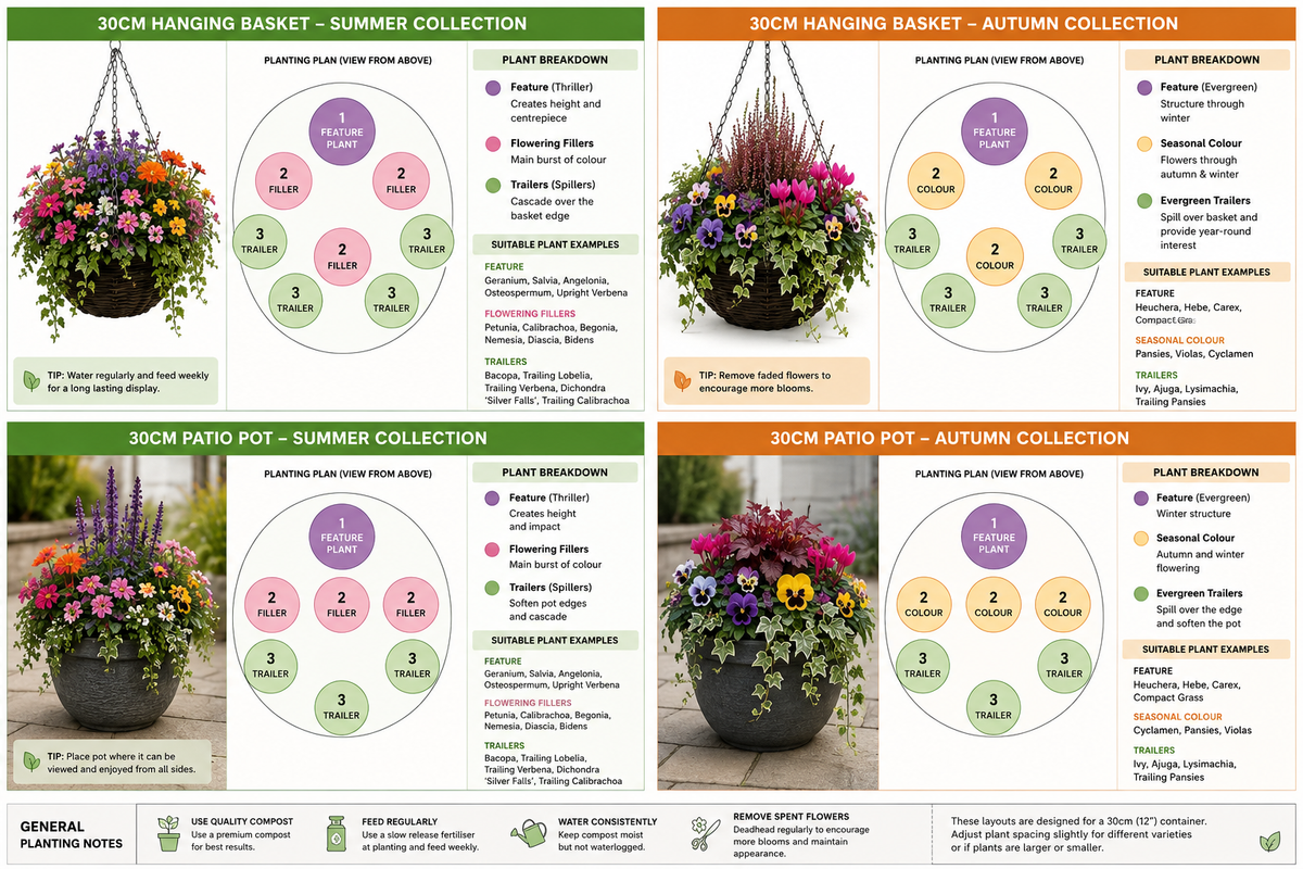 Seasonal Hanging Basket &amp; Pot Refresh Plan
