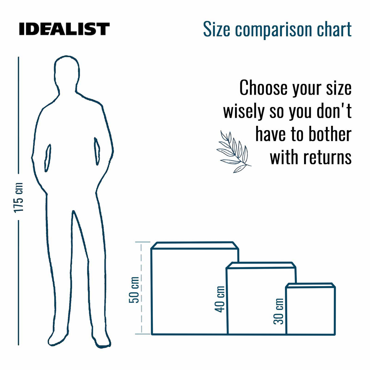 Size chart shows the IDEALIST Lite Contemporary Flower Box Square Planter (H30 L30 W30 cm, 28L) next to 40 cm and 50 cm pots and a 175 cm person—pick the right size to avoid returns.